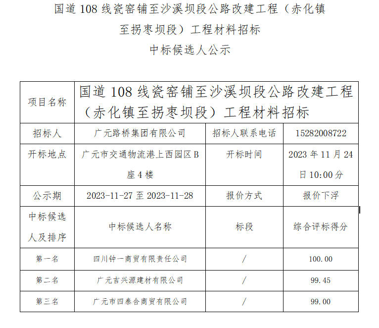 國道108線瓷窯鋪至沙溪壩段公路改建工程（赤化鎮(zhèn)至拐棗壩段）工程材料招標(biāo) 中標(biāo)候選人公示